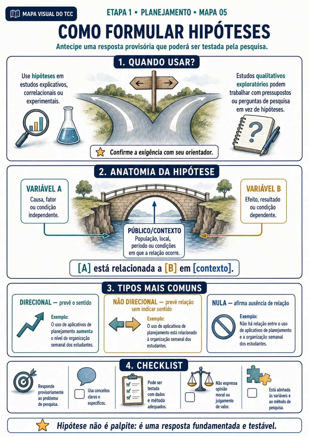 Prévia 1 do Mapa Visual do TCC