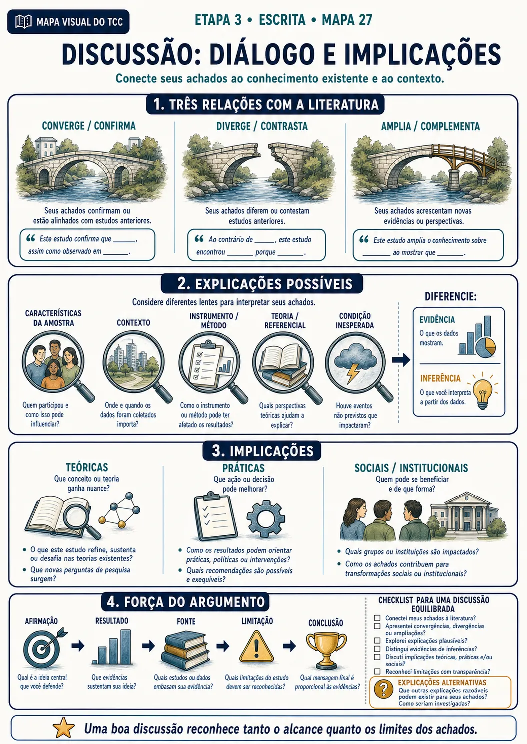 Prévia 4 do Mapa Visual do TCC