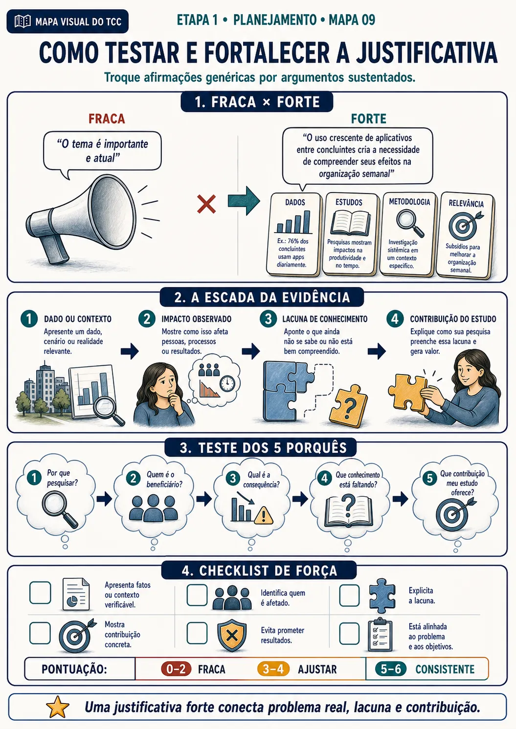 Prévia 5 do Mapa Visual do TCC