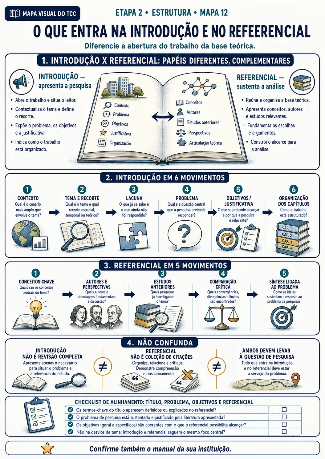 Prévia 7 do Mapa Visual do TCC