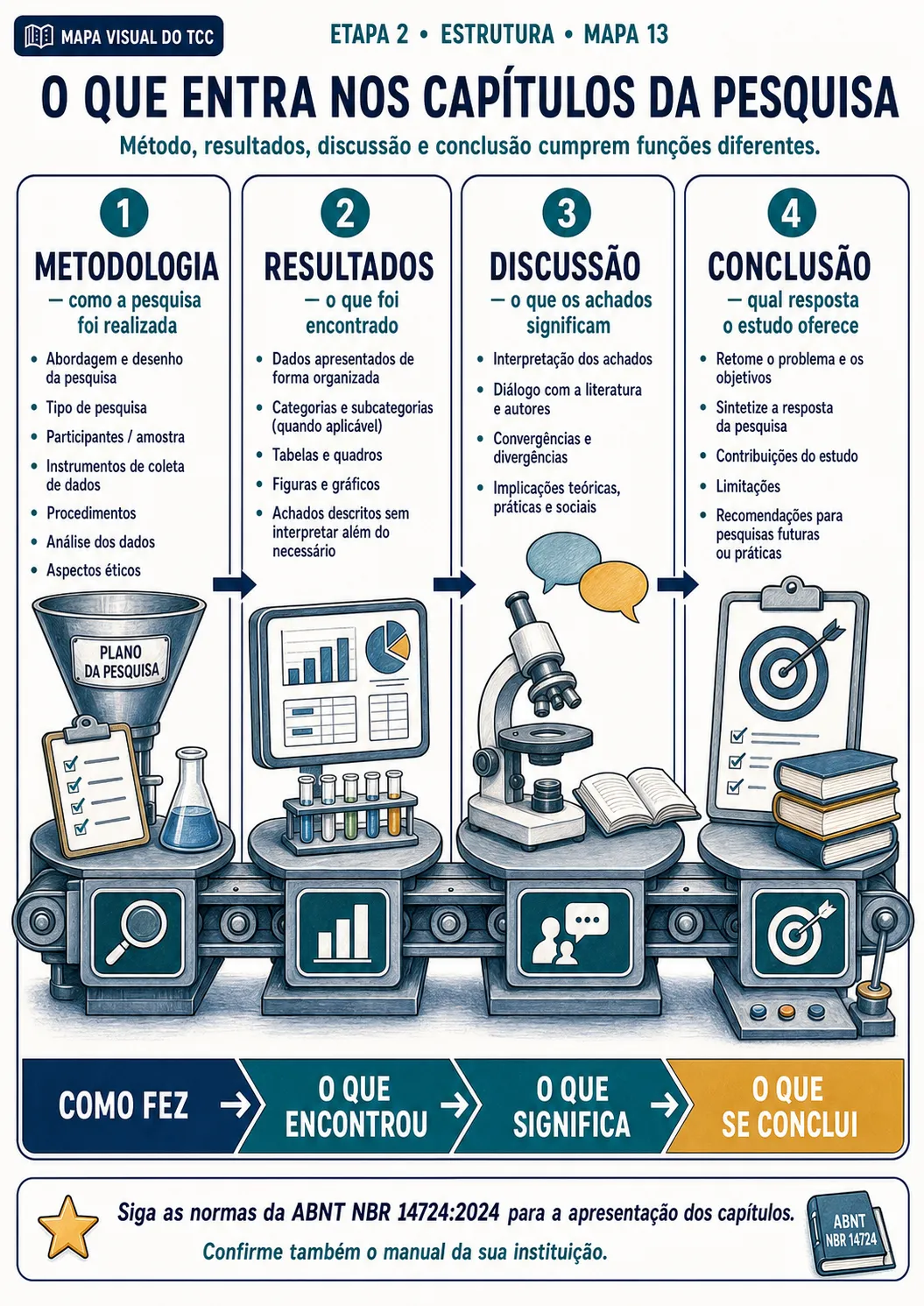 Prévia 8 do Mapa Visual do TCC